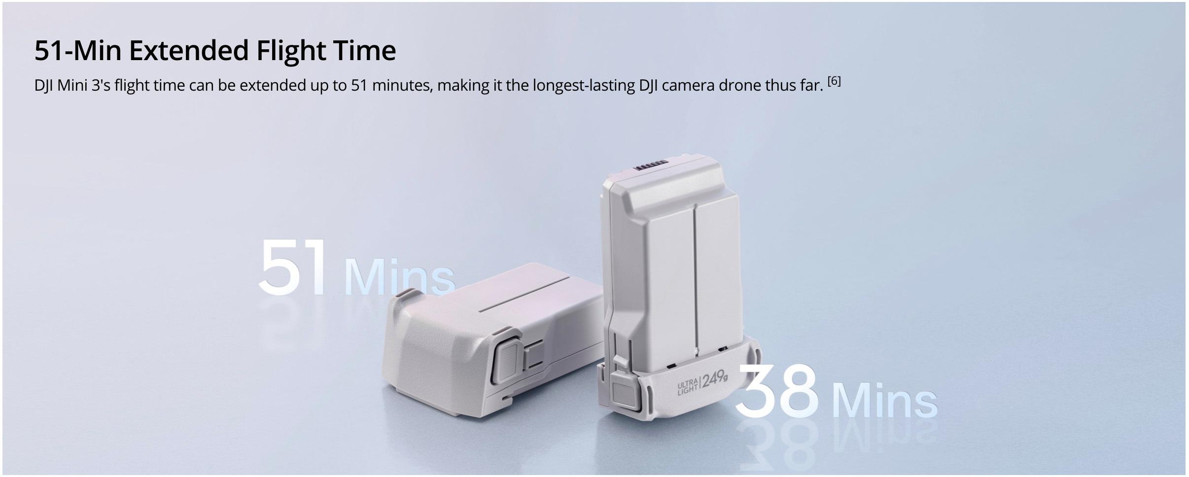 DJI Mini3 4