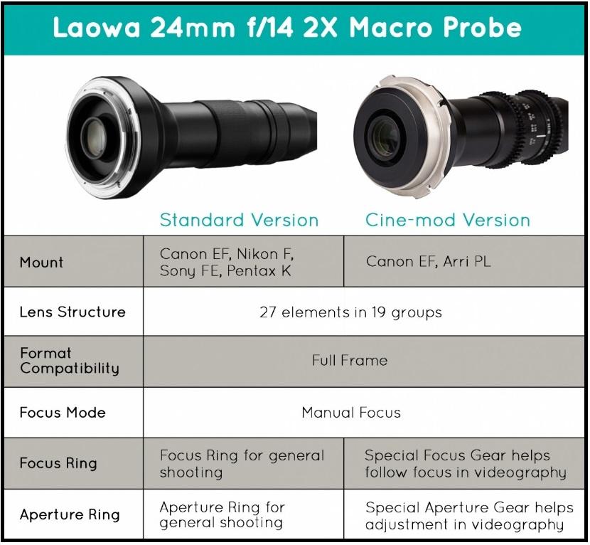 LAO L 2414 STD VS CINE 1