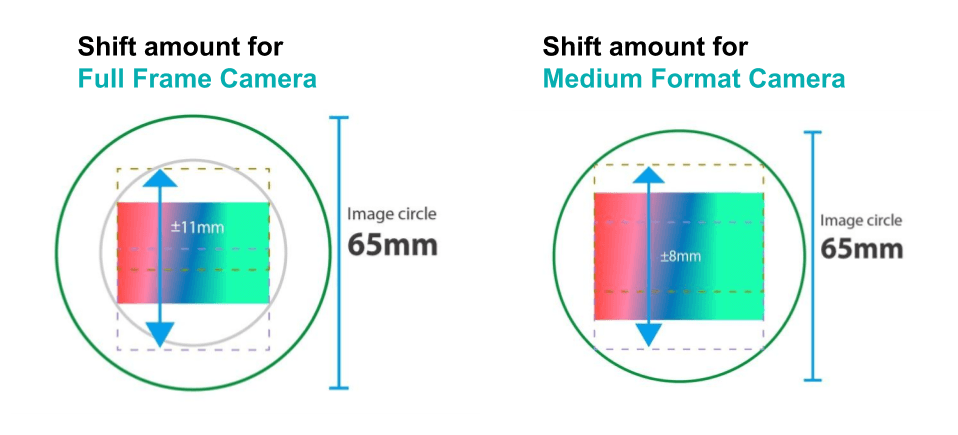 15mm f4 5 shift lens product brief pptx 5 1
