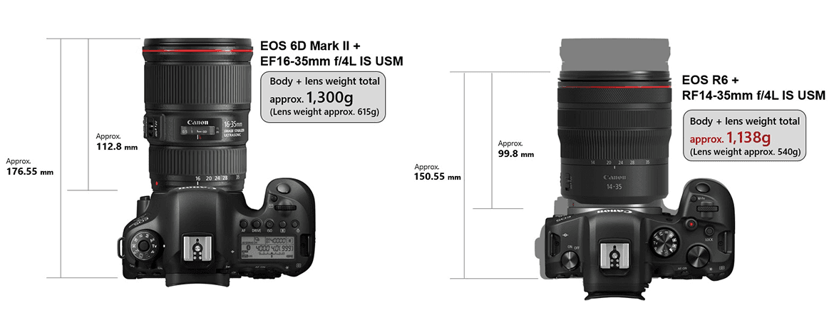 RF14 35mm F4 smaller