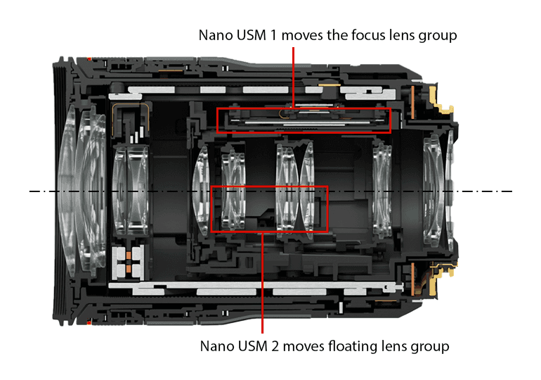RF70 200 Lens Design